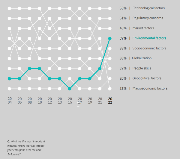 ibm case study